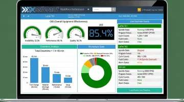 Excellerant machine monitoring platform showing spindle state cycle counts and fault code data