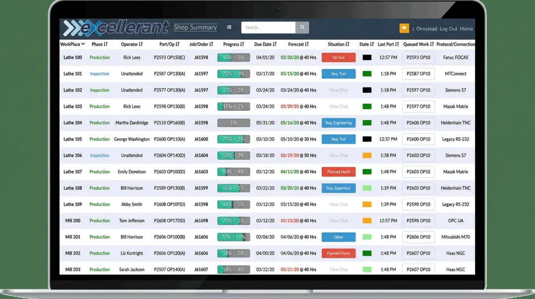 Excellerant machine monitoring platform connecting multi-protocol CNC machines on single dashboard