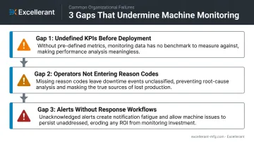 Three organizational failure points in machine monitoring implementation infographic