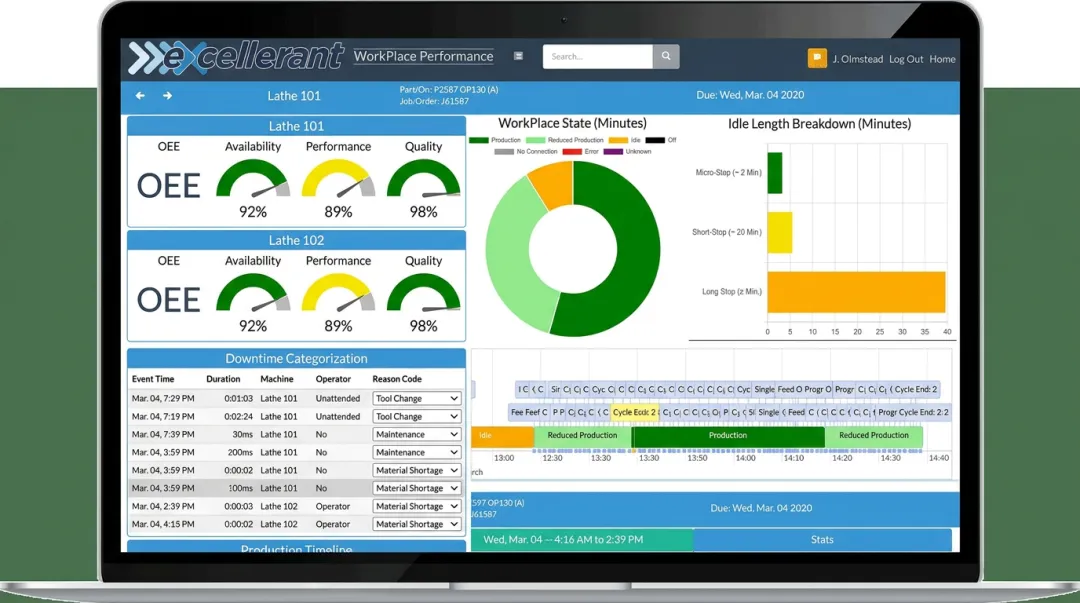 Excellerant OEE monitoring dashboard displaying availability performance and quality metrics per machine