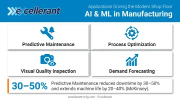Four AI machine learning applications in manufacturing with predictive maintenance downtime reduction stats