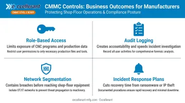 Four CMMC security controls mapped to operational business benefits for machine shops