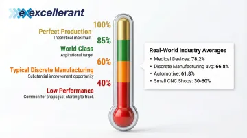 Infographic