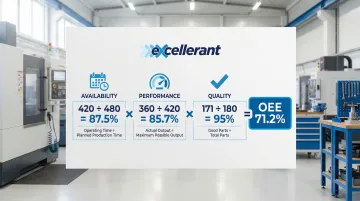 Infographic