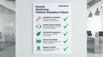 Infographic
