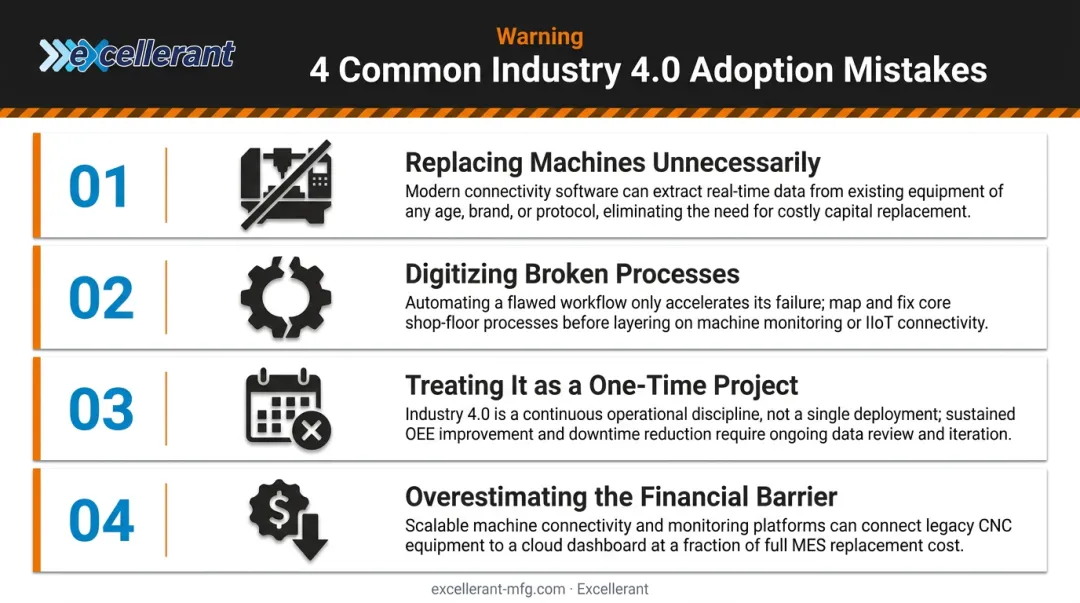 Four common Industry 4.0 implementation mistakes manufacturers should avoid