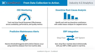 Four pillars of Industry 4.0 data-driven manufacturing analytics and OEE monitoring