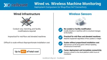 Wireless versus wired machine monitoring four key deployment advantages comparison