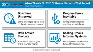 Four recurring CNC shop inefficiency patterns caused by missing software visibility