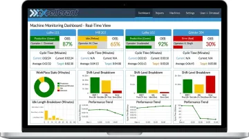 Excellerant real-time CNC machine monitoring dashboard displaying cycle time performance data