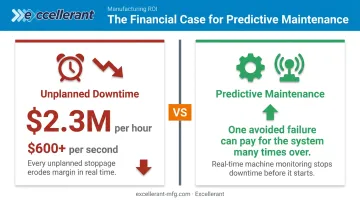Predictive maintenance cost savings versus unplanned downtime cost comparison infographic