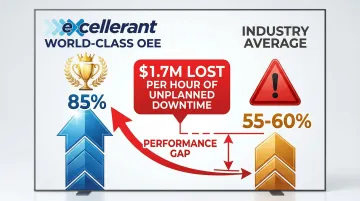 Infographic