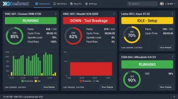 IIoT machine monitoring dashboard displaying CNC production data and OEE metrics
