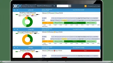Excellerant platform dashboard displaying mixed-fleet machine connectivity and live status