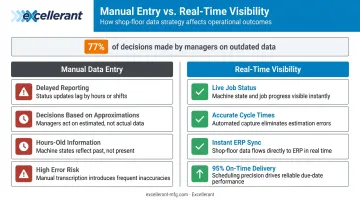 Manual data entry versus real-time visibility front-office decision accuracy comparison
