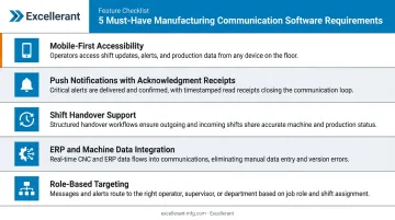 Five must-have manufacturing communication software features checklist infographic