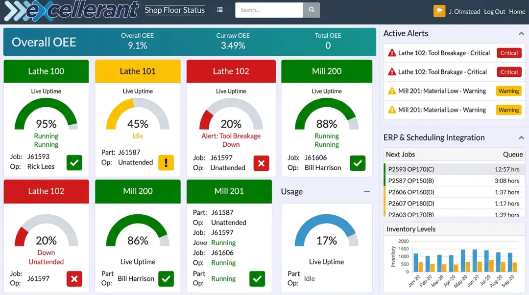 CNC machine monitoring dashboard displaying real-time floor status alerts and ERP integration