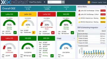 CNC machine monitoring dashboard displaying real-time floor status alerts and ERP integration