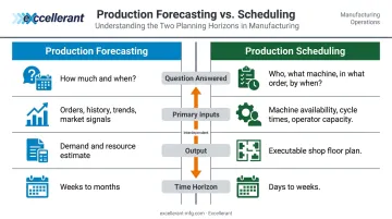 Production forecasting versus scheduling side-by-side comparison infographic