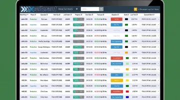 Excellerant machine monitoring dashboard displaying real-time job status across connected equipment