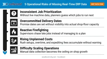 Five operational consequences manufacturers face without real-time ERP shop floor data