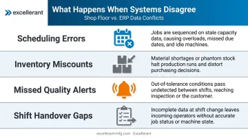Four manufacturing data sync failure modes causing scheduling inventory and quality errors