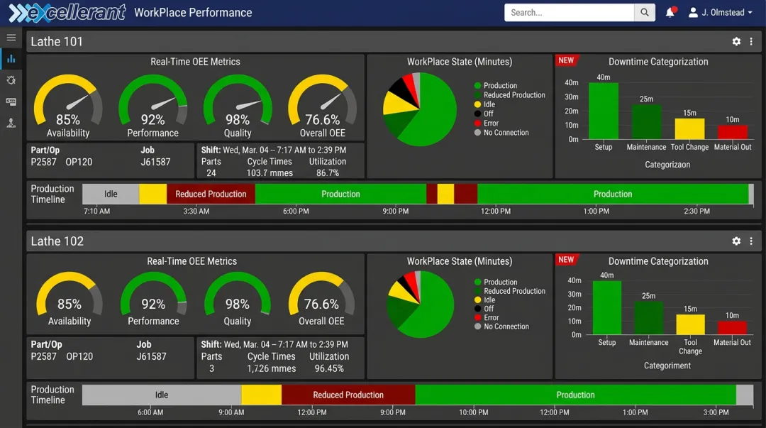 Excellerant machine monitoring dashboard displaying real-time OEE availability and downtime data