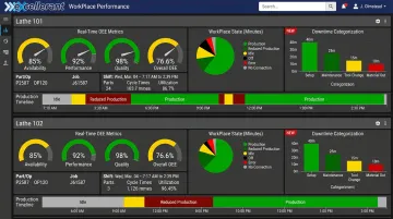 Excellerant machine monitoring dashboard displaying real-time OEE availability and downtime data
