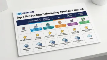 Infographic