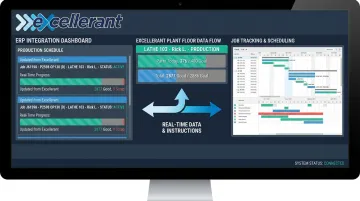 Excellerant ERP integration dashboard showing real-time machine data synced to front-office systems