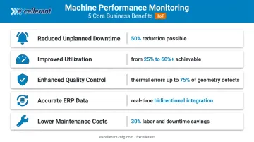 Five core machine performance monitoring benefits summary comparison infographic