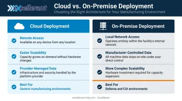 Cloud versus on-premise machine monitoring deployment side-by-side comparison chart