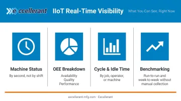 IIoT real-time machine visibility metrics OEE availability quality performance breakdown
