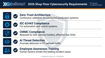 5 cybersecurity requirements for connected smart manufacturing shop floors 2026