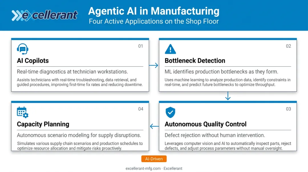 4 agentic AI manufacturing applications transforming shop floor operations 2026