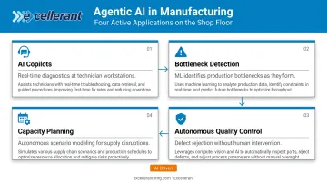 4 agentic AI manufacturing applications transforming shop floor operations 2026