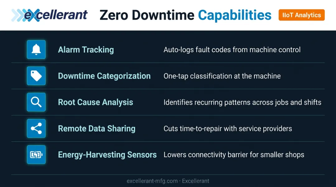 5 predictive maintenance capabilities supporting zero downtime manufacturing goal