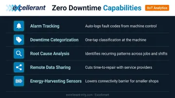 5 predictive maintenance capabilities supporting zero downtime manufacturing goal