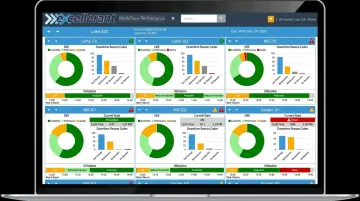 Excellerant real-time CNC machine monitoring dashboard with OEE metrics display