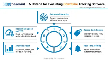 5 criteria for evaluating machine downtime tracking software selection process