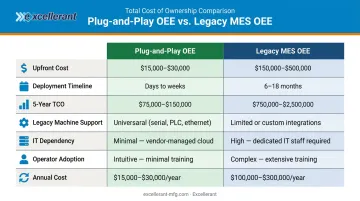 Plug-and-play OEE versus legacy MES seven-factor side-by-side comparison infographic