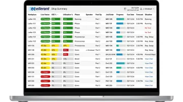 Excellerant IIoT shop floor monitoring dashboard displaying real-time machine utilization OEE metrics