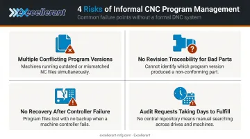 Four critical risks of unmanaged CNC program storage across shop floor