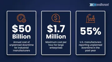 Infographic