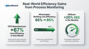 Infographic