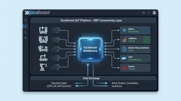 Excellerant IIoT platform pre-built ERP connector dashboard showing machine data sync
