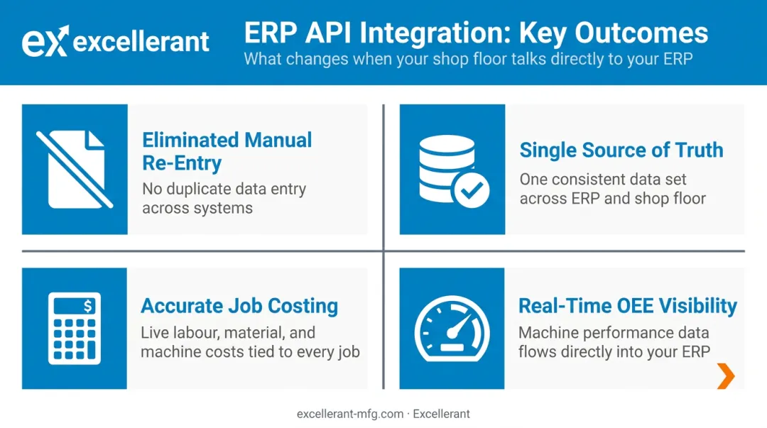 Four key benefits of ERP API integration for discrete manufacturers infographic