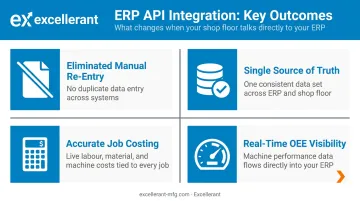 Four key benefits of ERP API integration for discrete manufacturers infographic