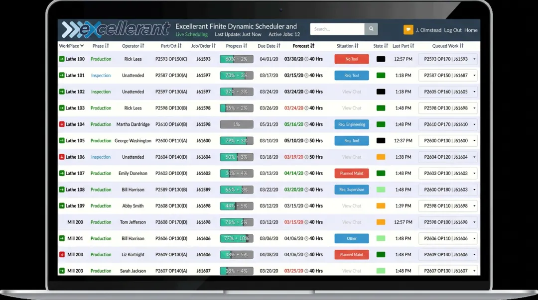 Excellerant Finite Dynamic Scheduler dashboard displaying real-time machine status and job forecasting