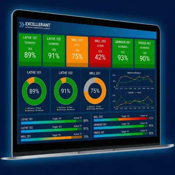 Manufacturing dashboard displaying real-time asset tracking metrics and machine status indicators